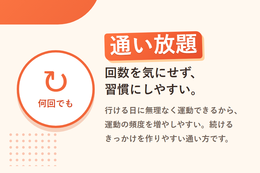 通い放題。回数を気にせず習慣にしやすい。